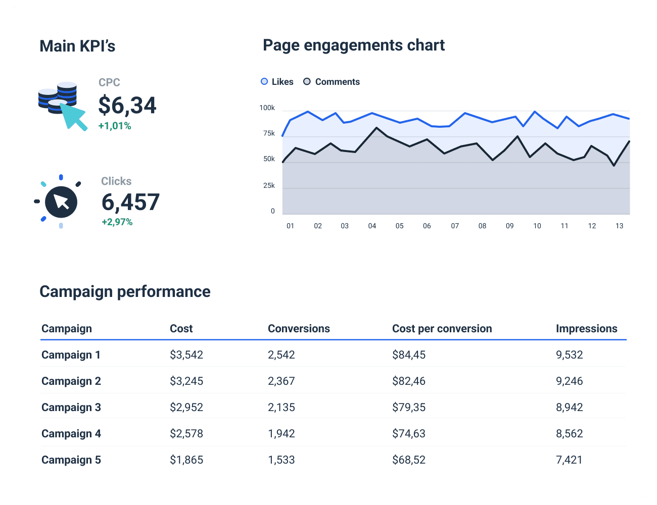 LinkedIn Ads Report Template Whatagraph
