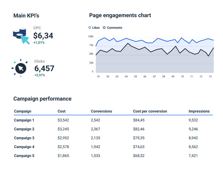 LinkedIn Ads Report Template Whatagraph