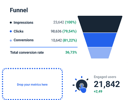 LinkedIn Analytics Dashboard Template to see your performance overview