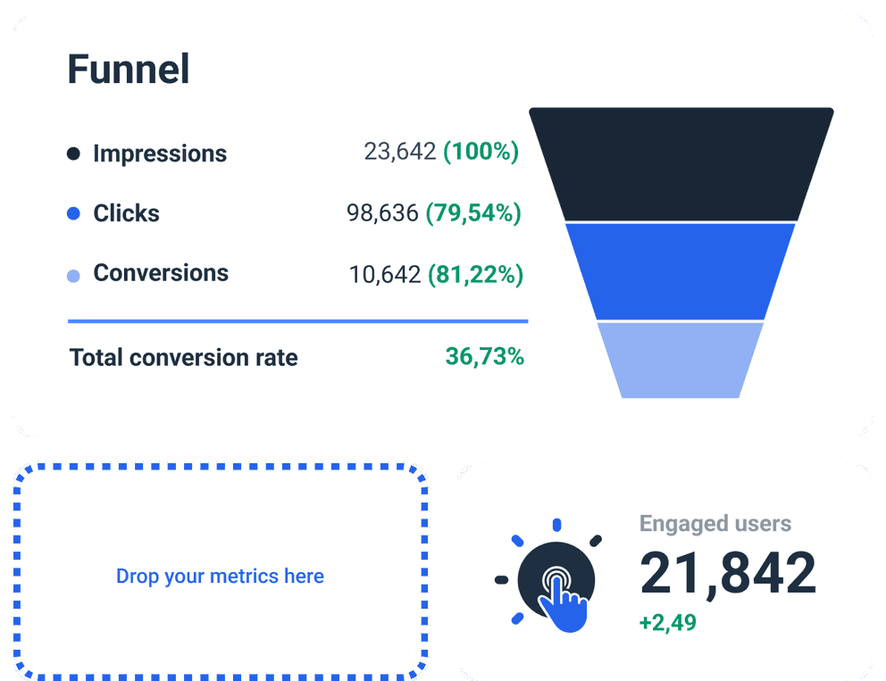 LinkedIn Analytics Dashboard Template to see your performance overview