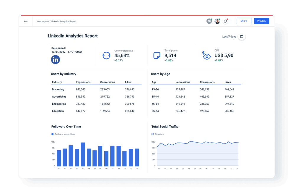 Automated LinkedIn Analytics Report