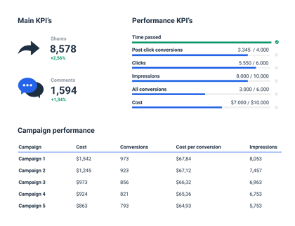 LinkedIn Analytics Report Template Whatagraph Whatagraph