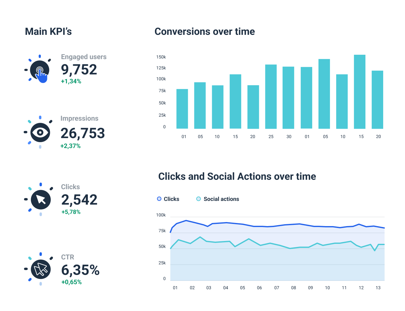 LinkedIn Analytics Report Template Whatagraph Whatagraph