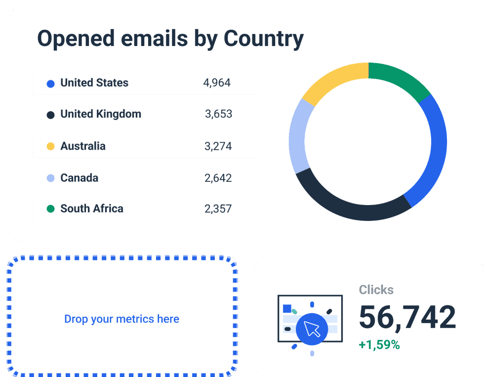 E-commerce Klaviyo Dashboard for Marketing Reporting