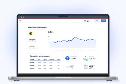 Mailchimp Dashboard Template