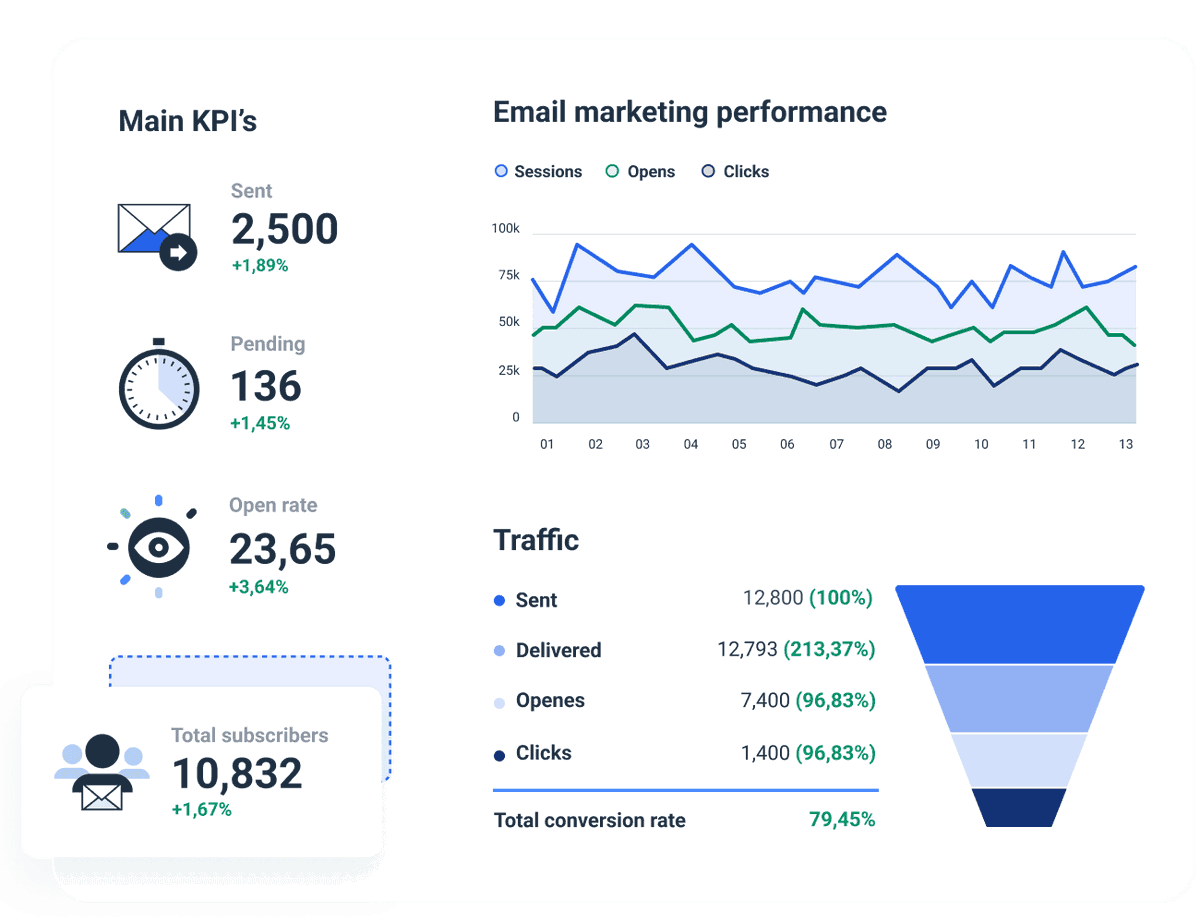 Comprehensive Mailchimp Report Template Whatagraph