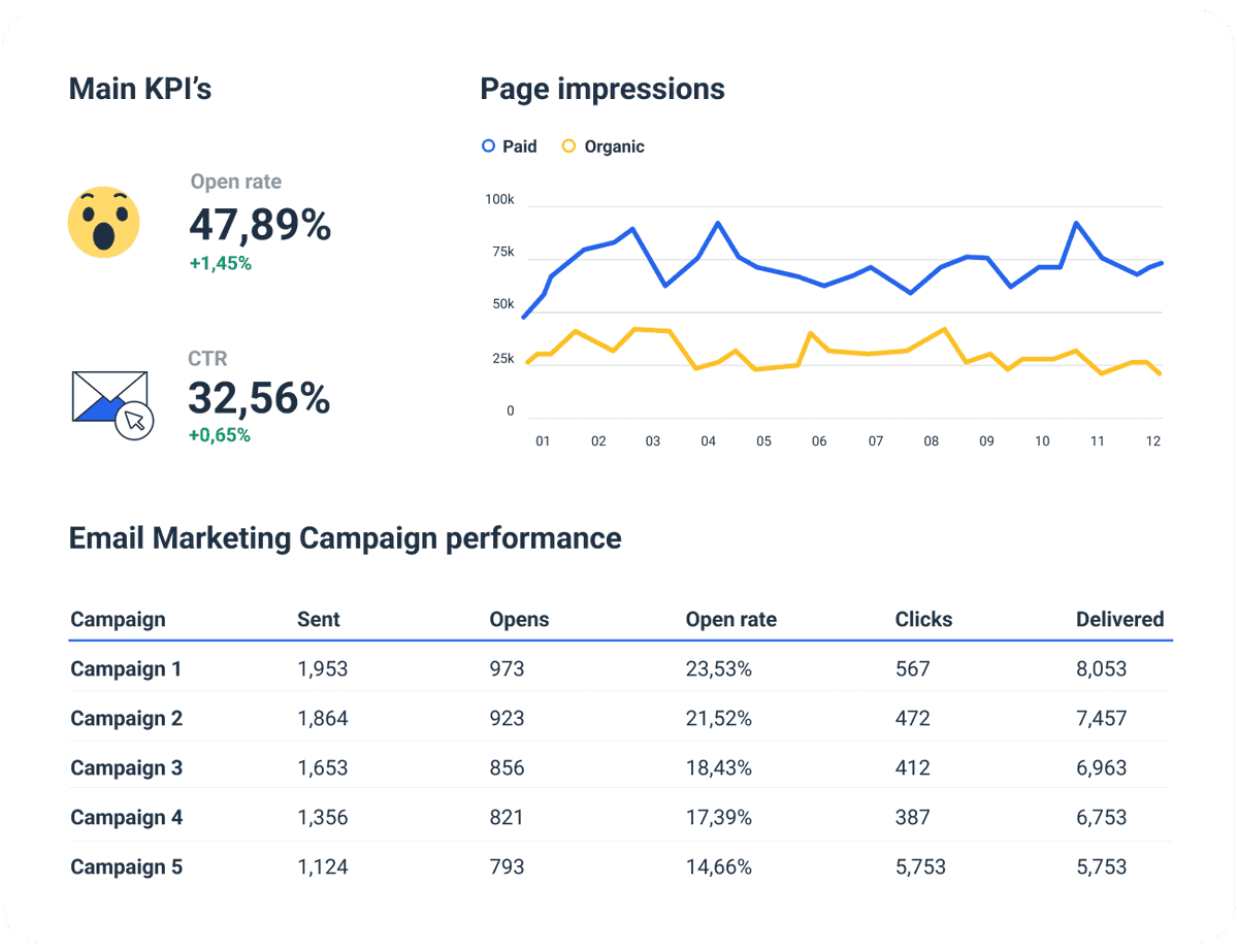 Comprehensive Mailchimp Report Template Whatagraph