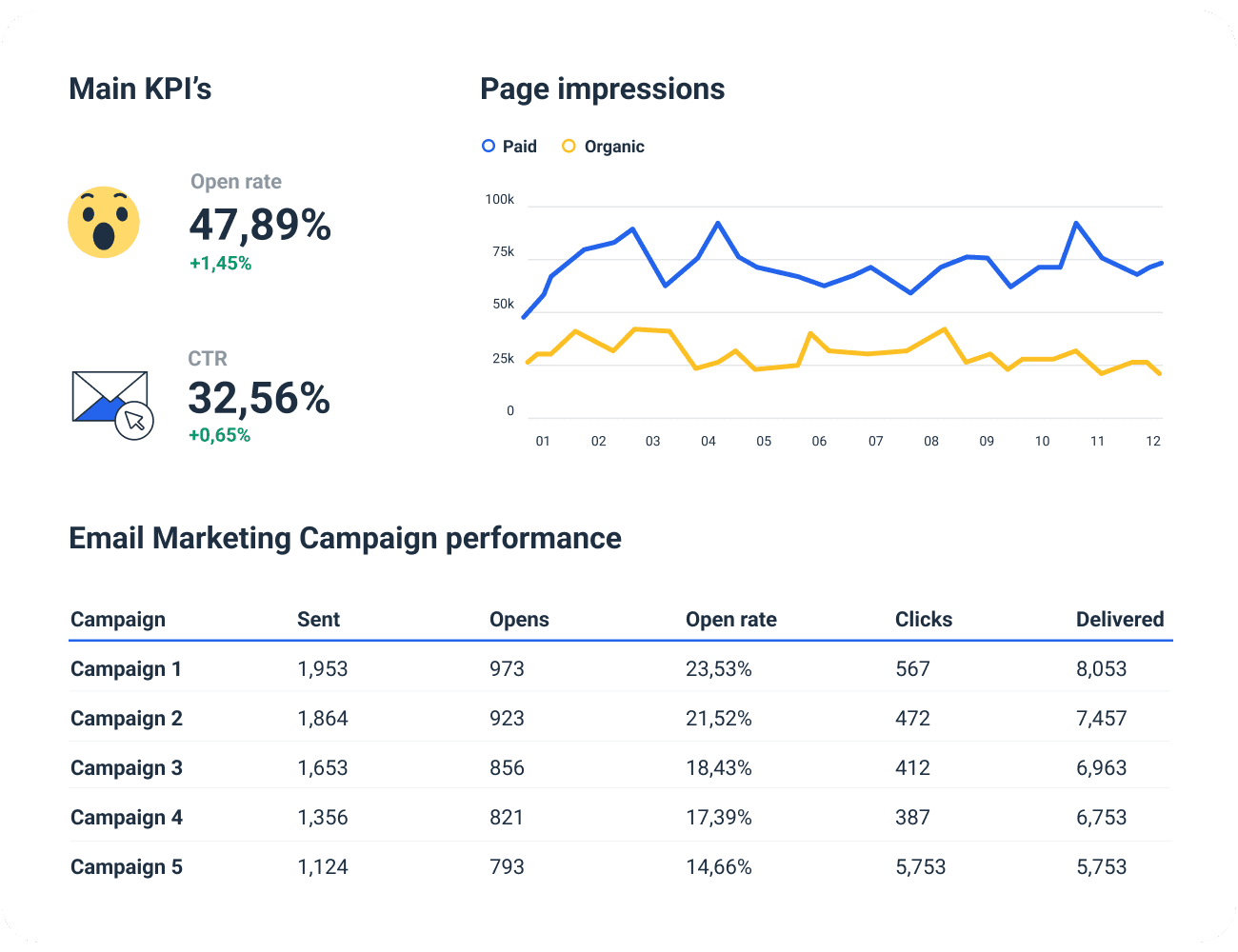 Mailchimp Report Template Whatagraph