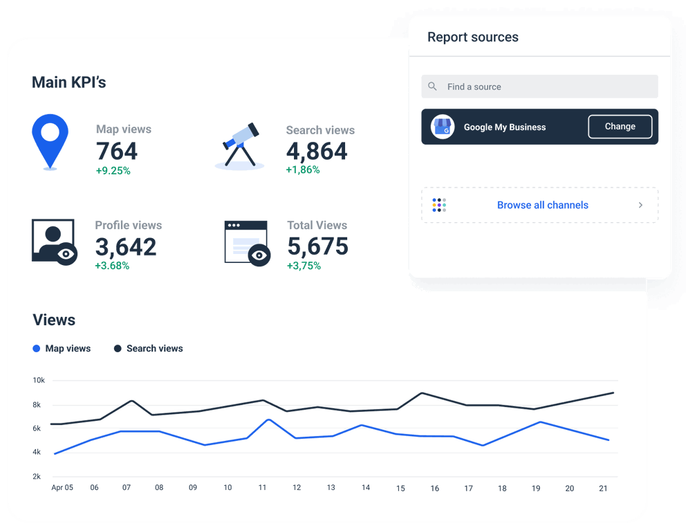 Google My Business Report Main KPIs