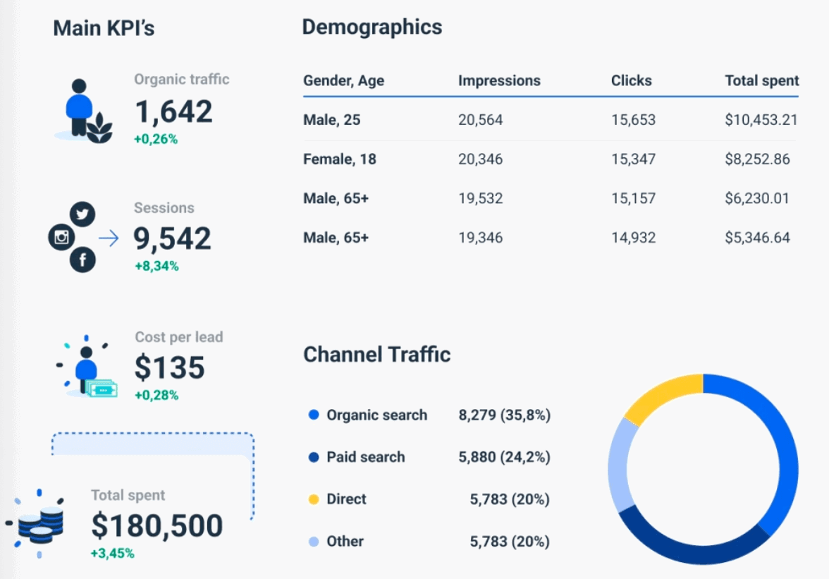 How to Create a Monthly Marketing Report | Whatagraph