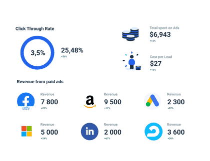 SaaS dashboard metrics visualised with Whatagraph.