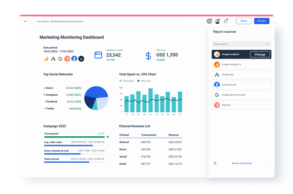 Dashboard monitoring campaign progress