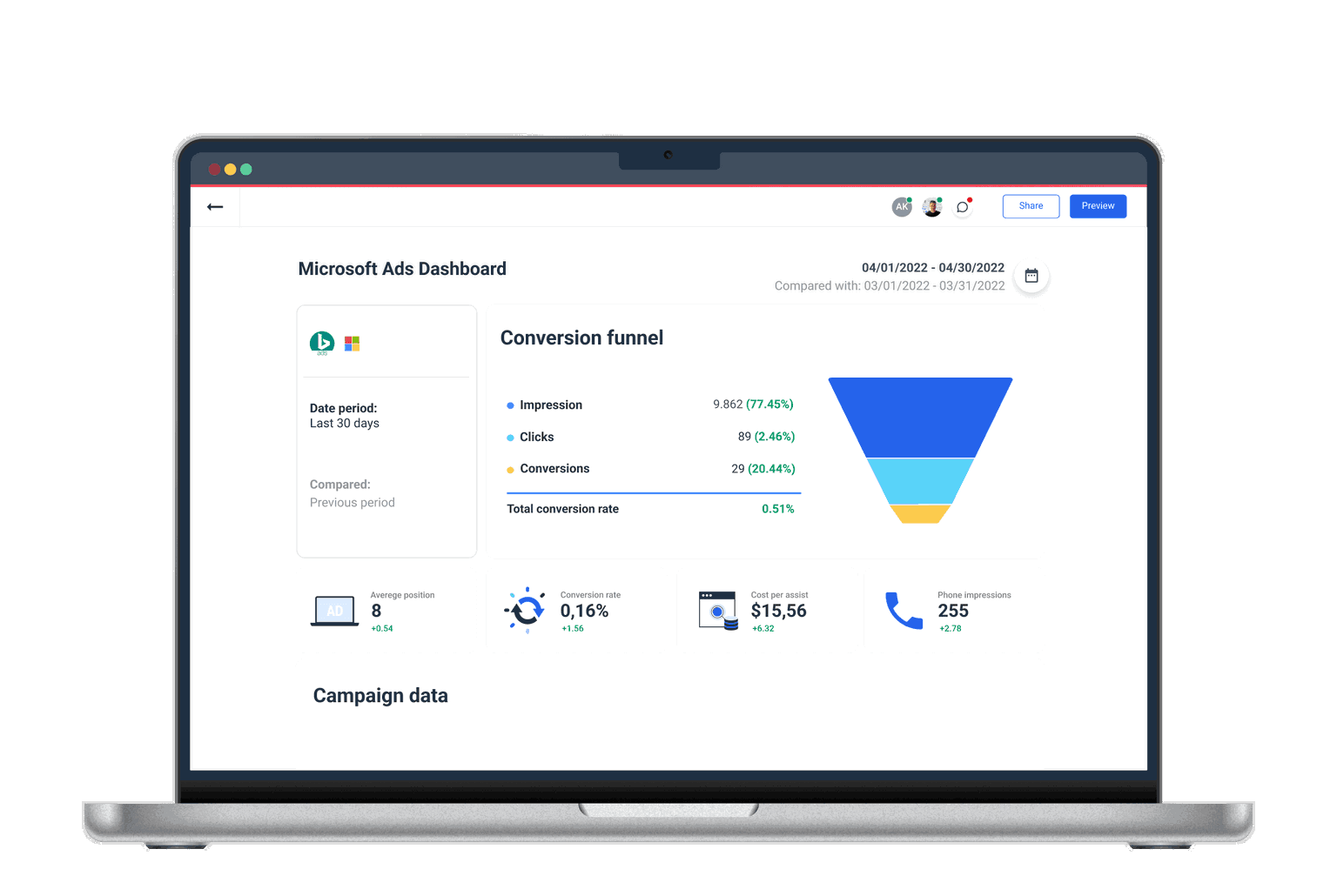 Microsoft Advertising (Bing Ads) Dashboard for Agencies Whatagraph