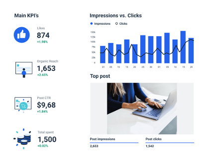 Facebook Performance Reporting with Whatagraph