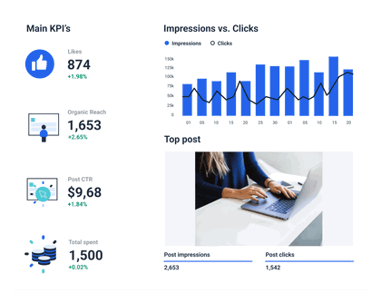 Facebook Performance Reporting with Whatagraph