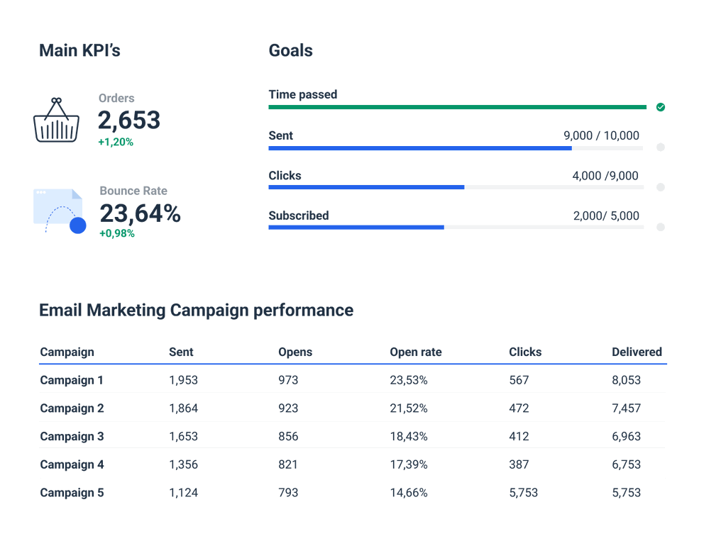 Whatagraph marketing reporting tool