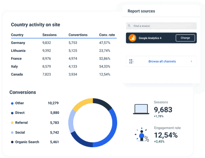 Reporting Google Analytics with Whatagraph is simple.