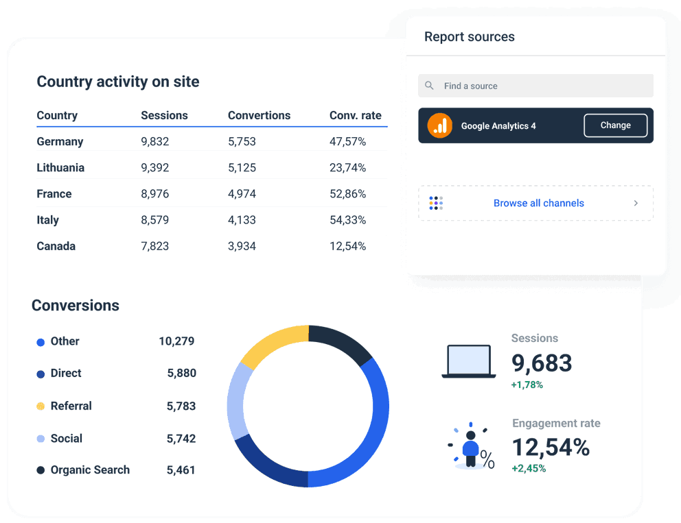 Reporting Google Analytics with Whatagraph is simple.