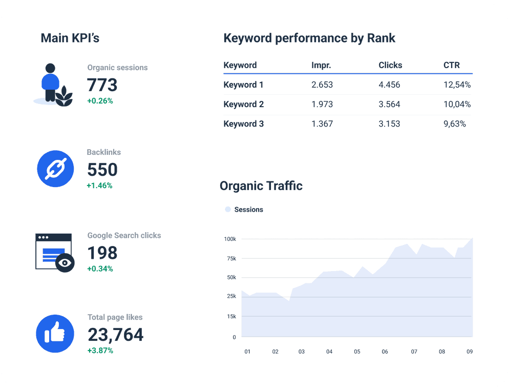 Whatagraph marketing reporting tool