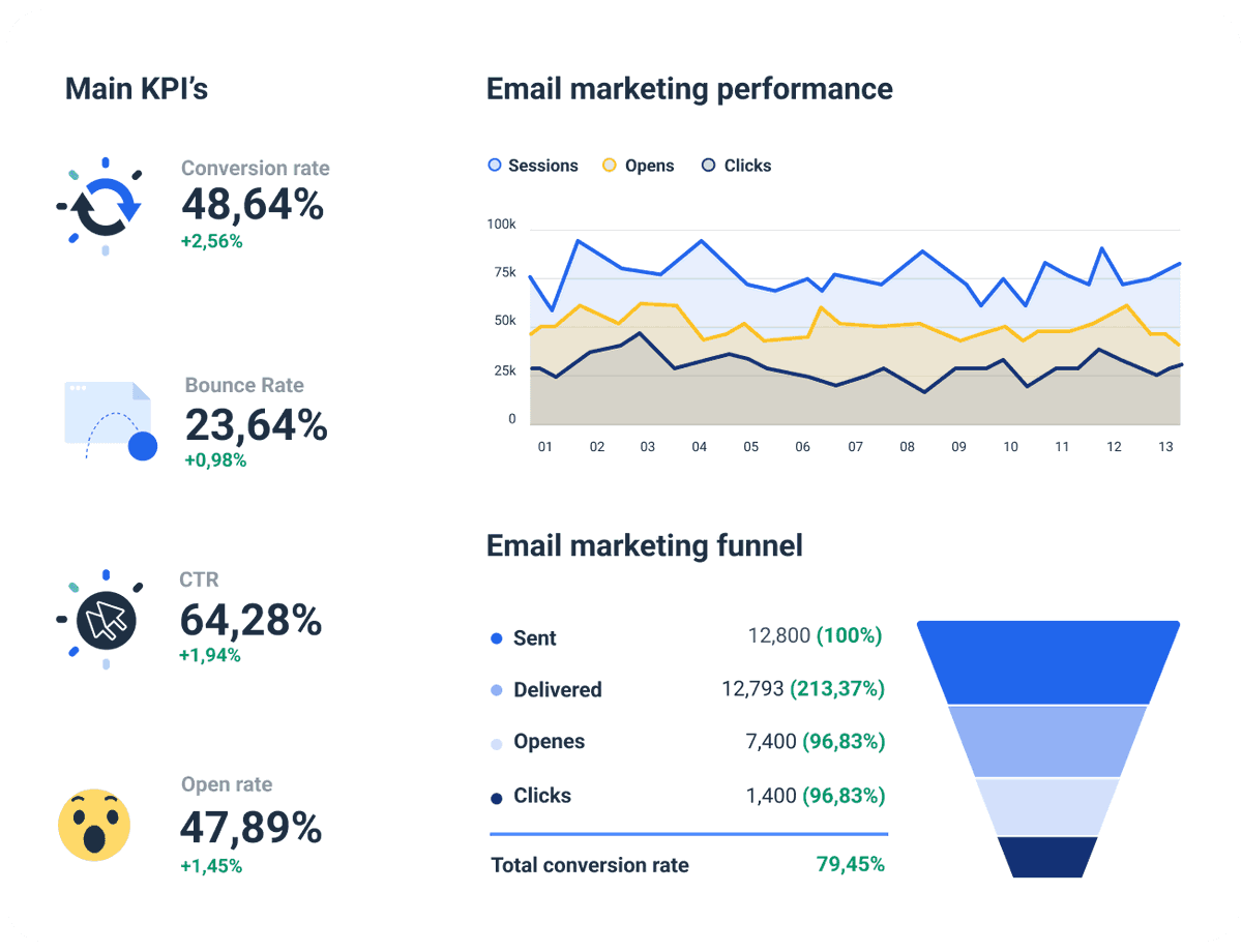 Try our Email Marketing Dashboard Template Whatagraph