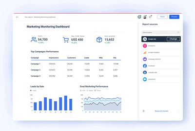Performance Monitoring Dashboard for Marketers | Whatagraph