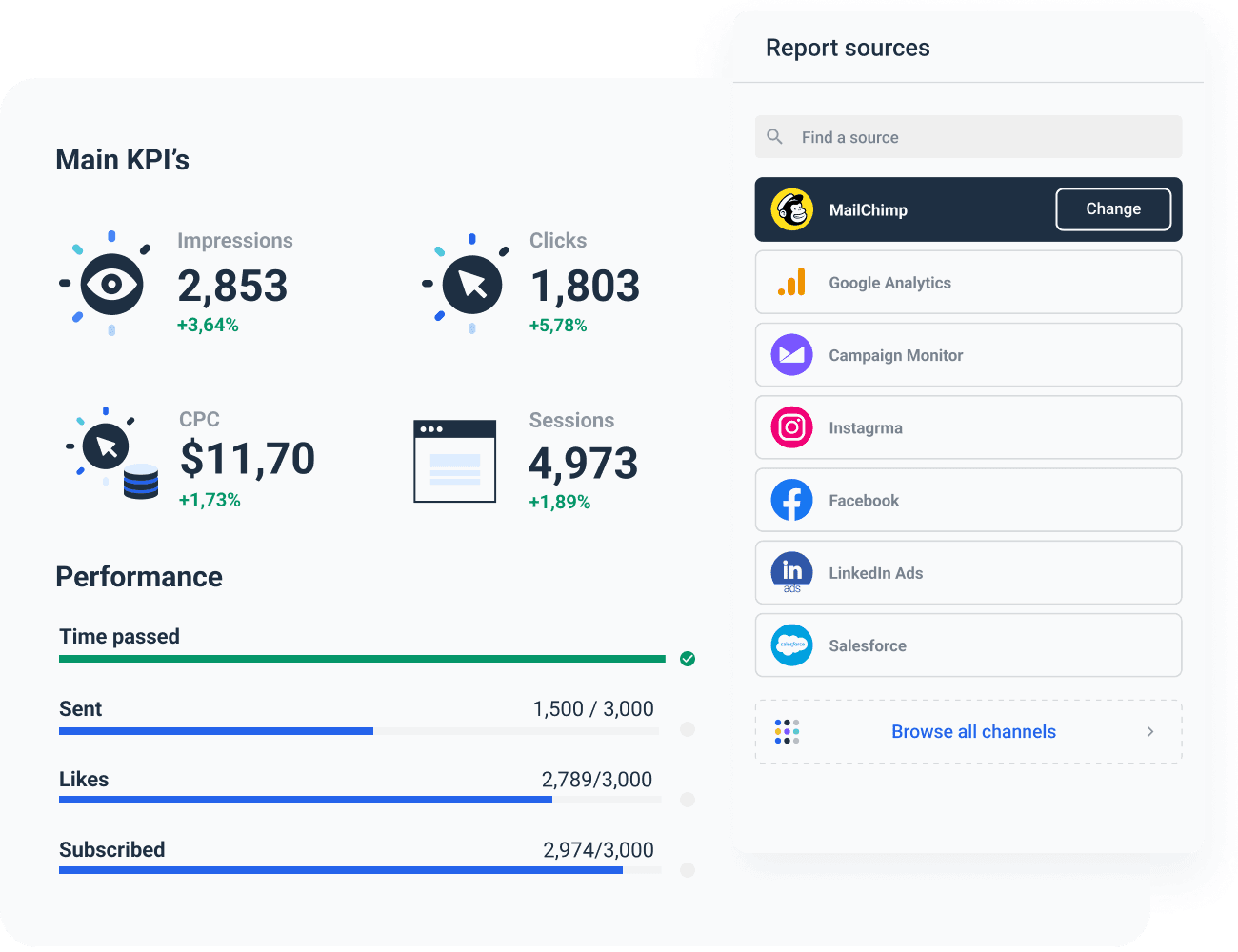 Multichannel marketing Dashboard Template Whatagraph