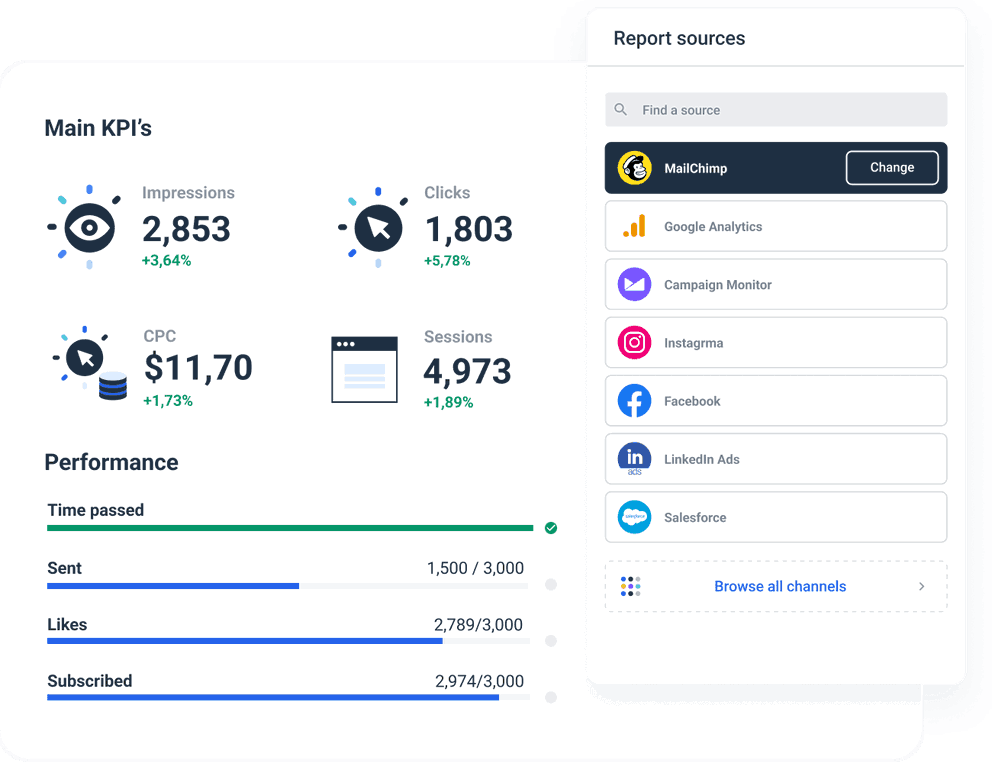 Multi-channel marketing Dashboard