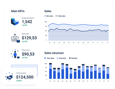 The Ultimate Shopify Dashboard | Whatagraph