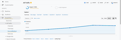 Organic traffic Google Analytics