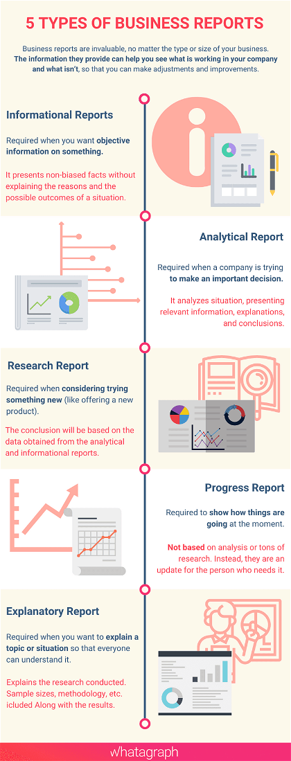 5 Types of Business Reports