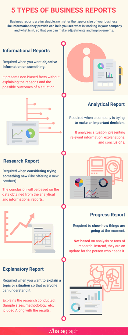 Types of Business Reports