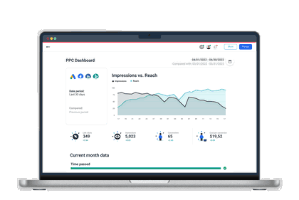PPC Dashboard