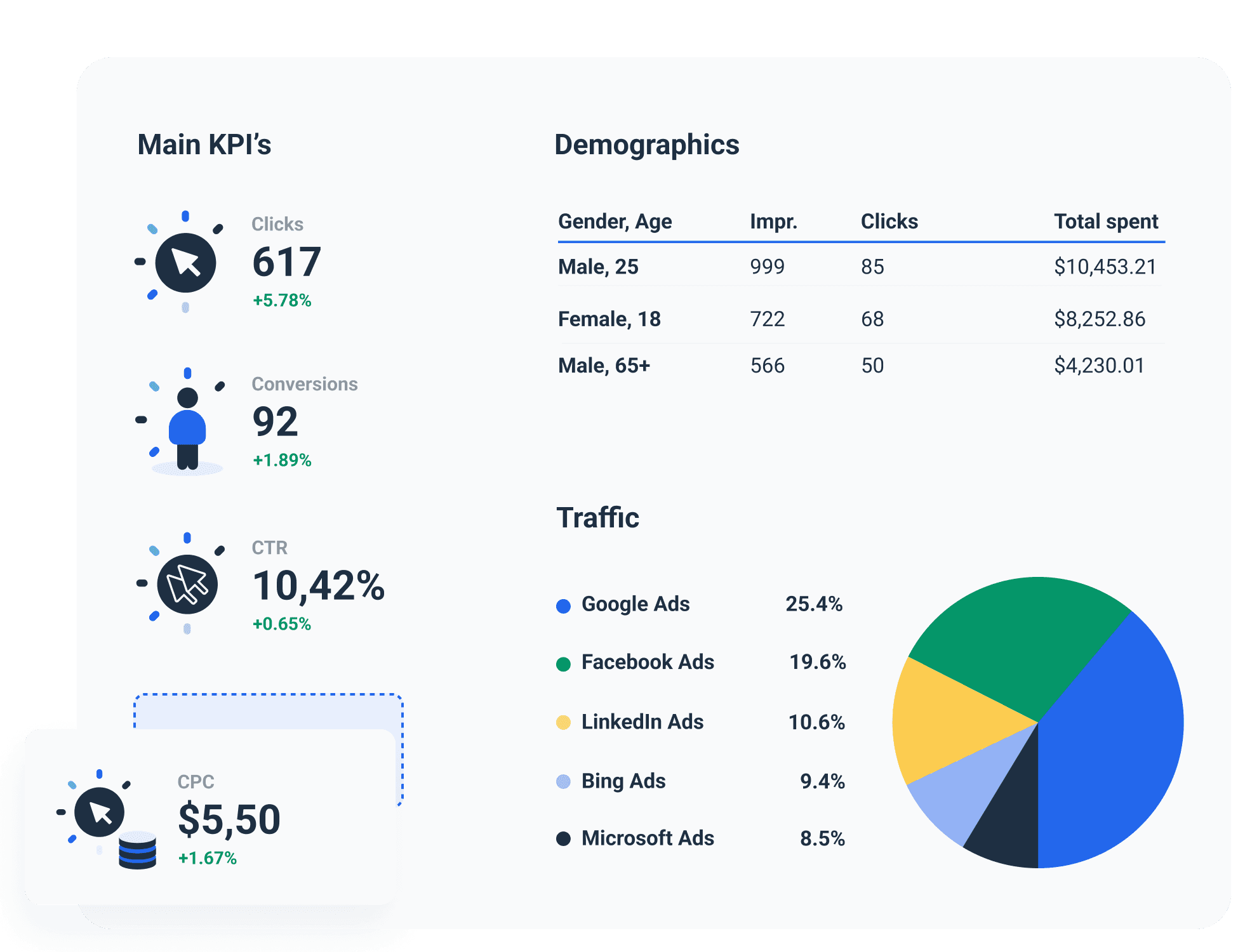 PPC Report Template for All Marketing Agencies Whatagraph