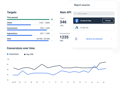 PPC KPIs in a single chart.