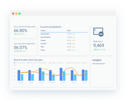 Whatagraph PPC reporting tool for agencies.
