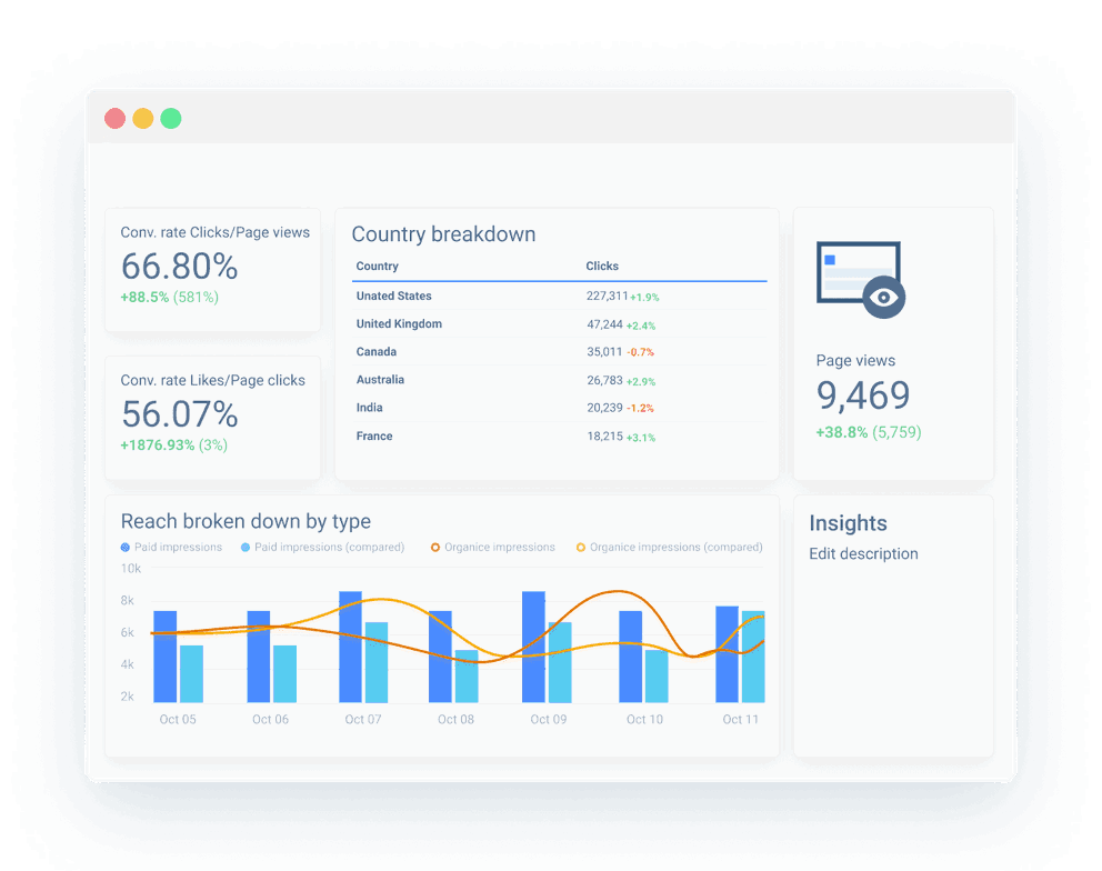 Whatagraph PPC reporting tool for agencies. 