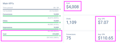 Make sure to include budgets and CPC metrics within your PPC audit report.
