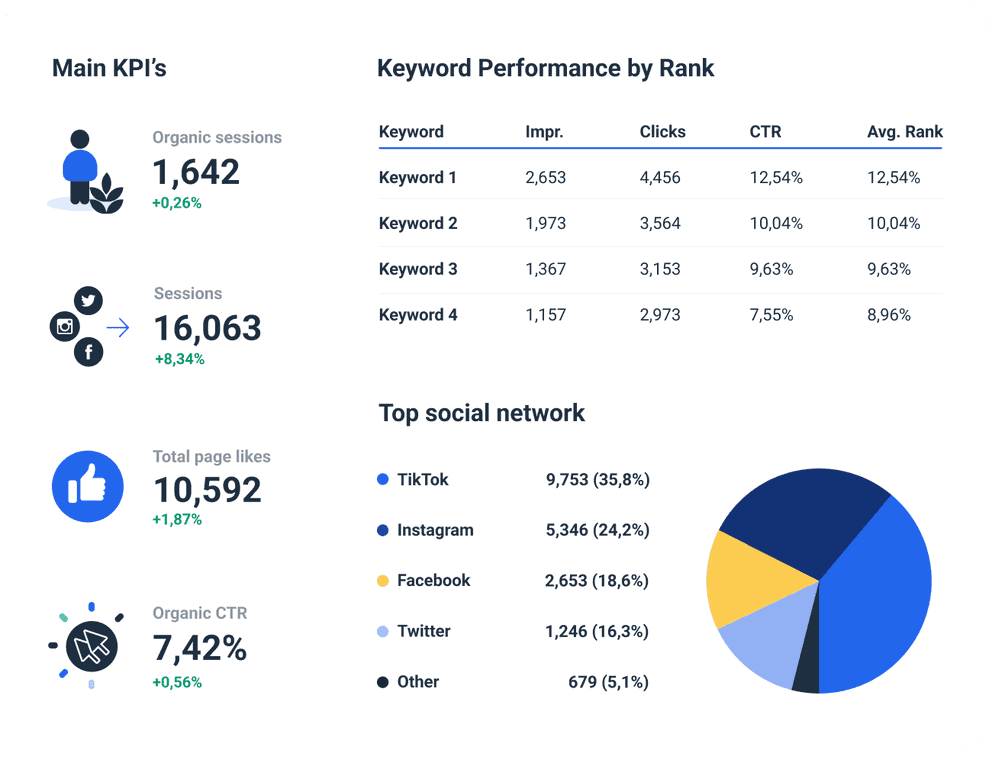 Powerful Ahrefs Reporting Tool