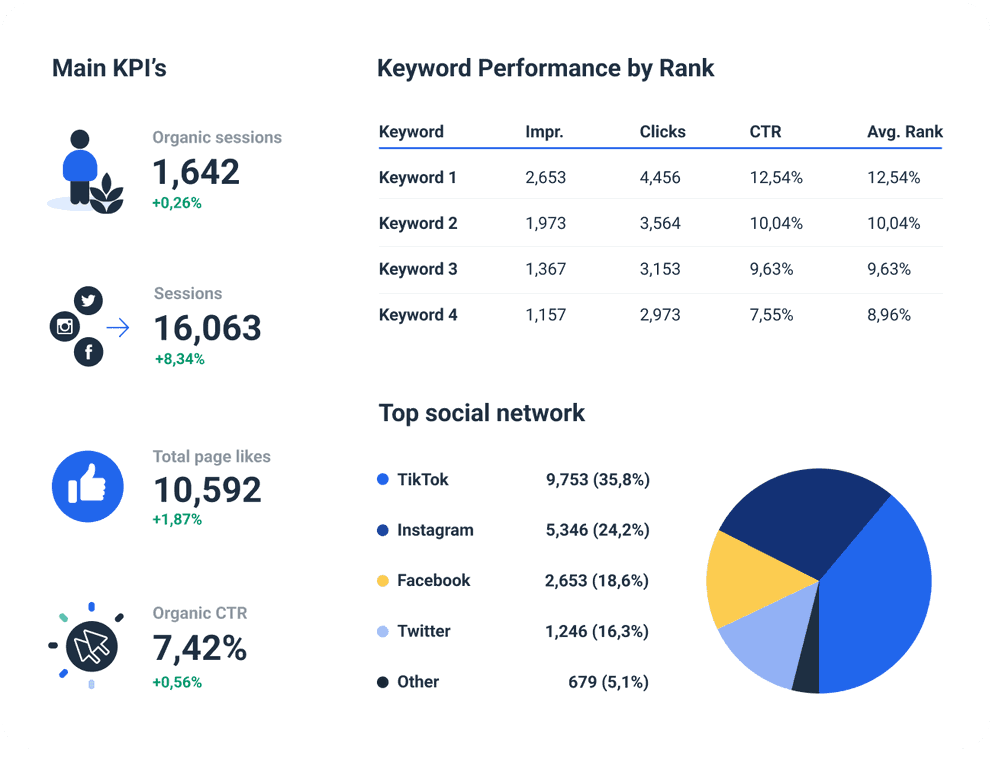 Powerful Ahrefs Reporting Tool 