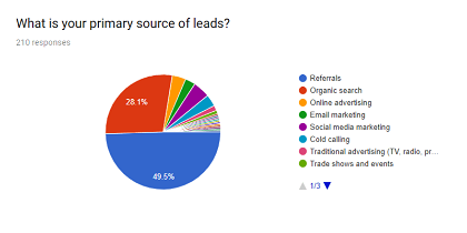 primary source of leads
