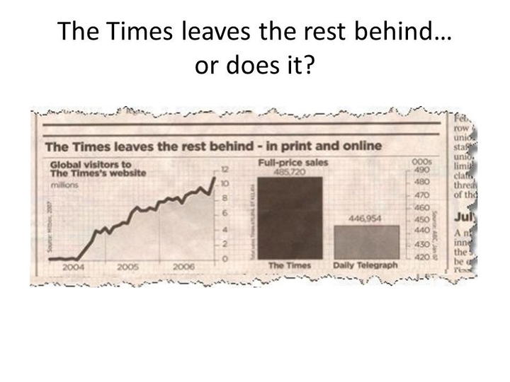 How Misleading Statistics Works | Whatagraph