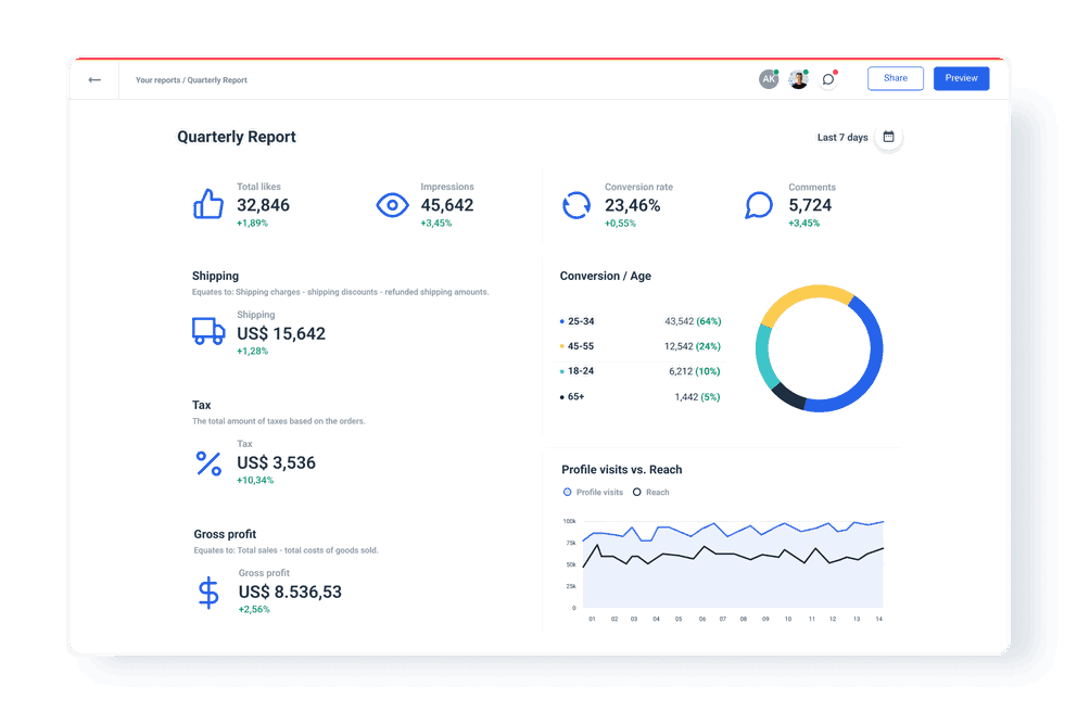 Automated Quarterly Report Template