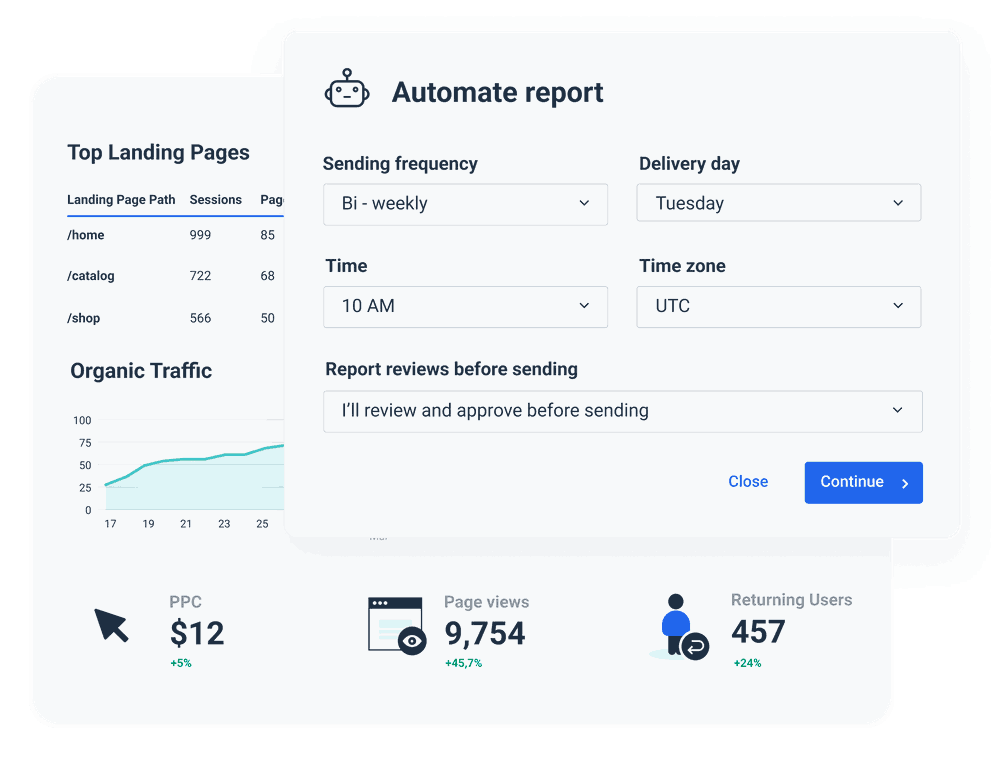 SaaS dashboard metrics visualised with Whatagraph.