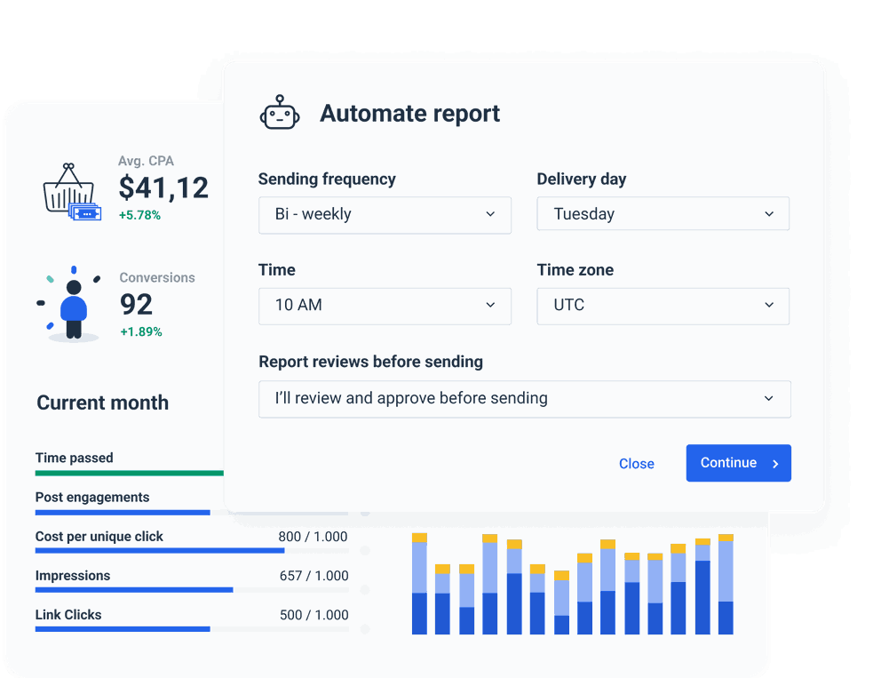 PPC KPIs in a single chart.