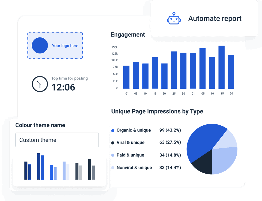 Facebook page main KPIs chart