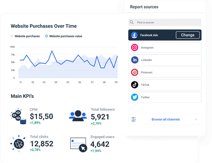 Whatagraph Facebook reporting tool
