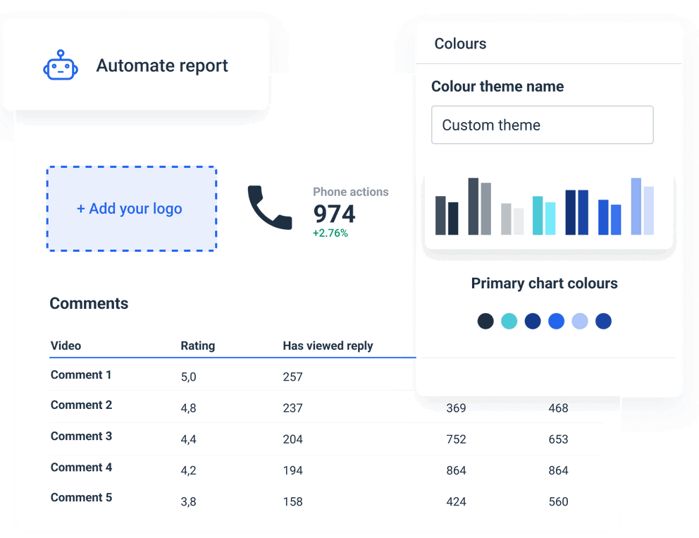 Google My Business Report Main KPIs