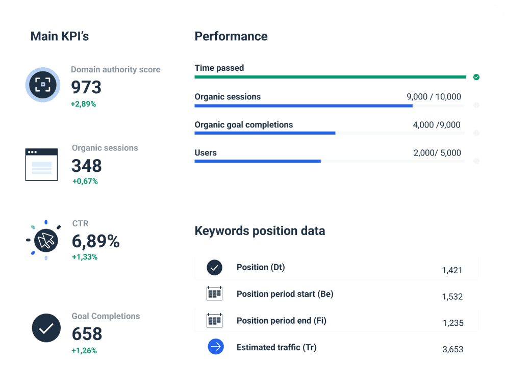 Whatagraph is a great Semrush reporting tool.