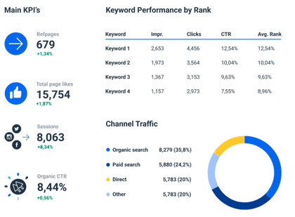 SEO Report Template