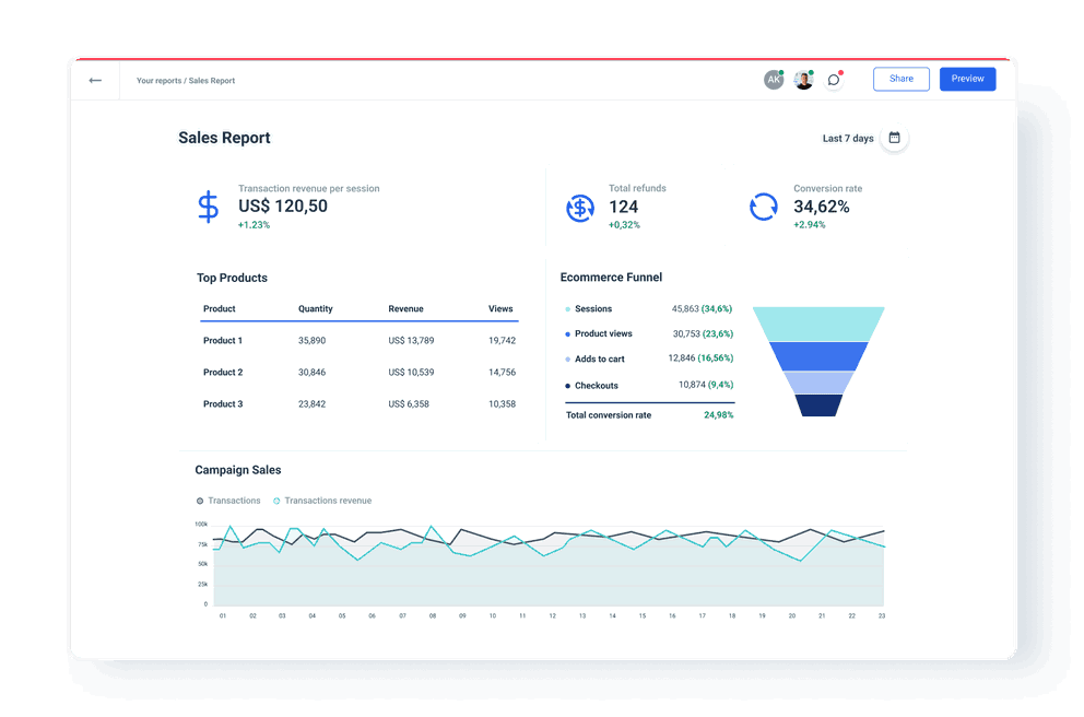 Purpose Of Sales Report Purpose Of Sales Report